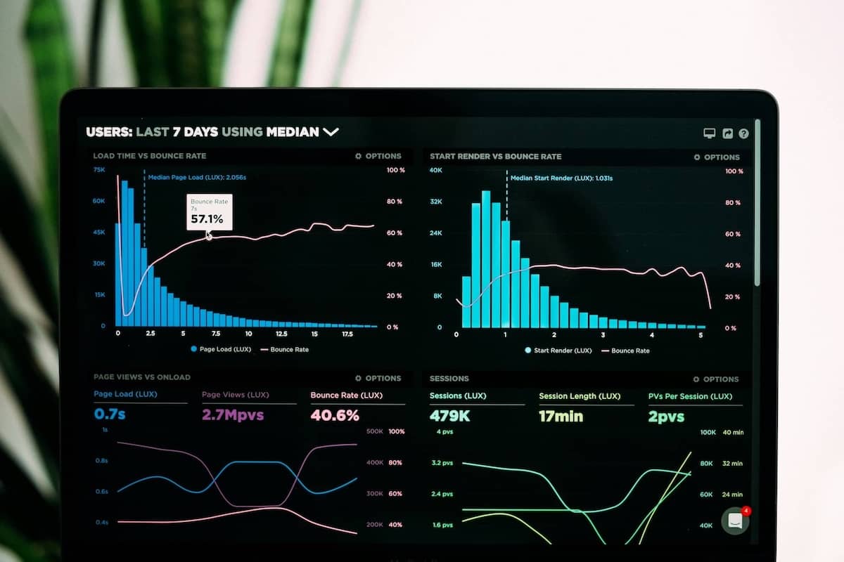 Analytics dashboard showing performance improvement